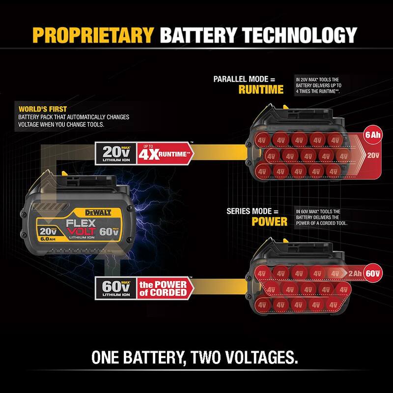 20V/60V MAX Lithium-Ion 6.0Ah Battery 10 Pack H316130