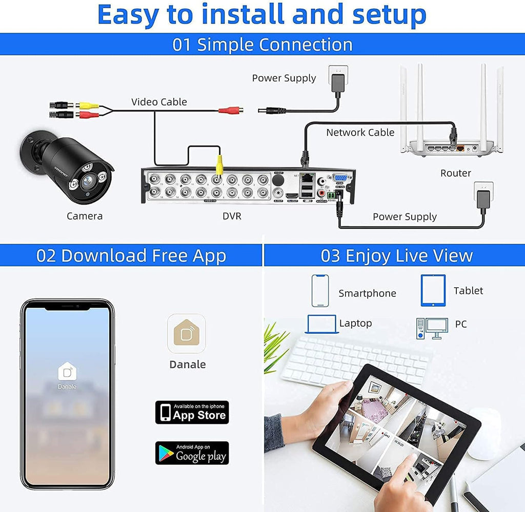 5MP Security Camera System with 2TB HDD P2067