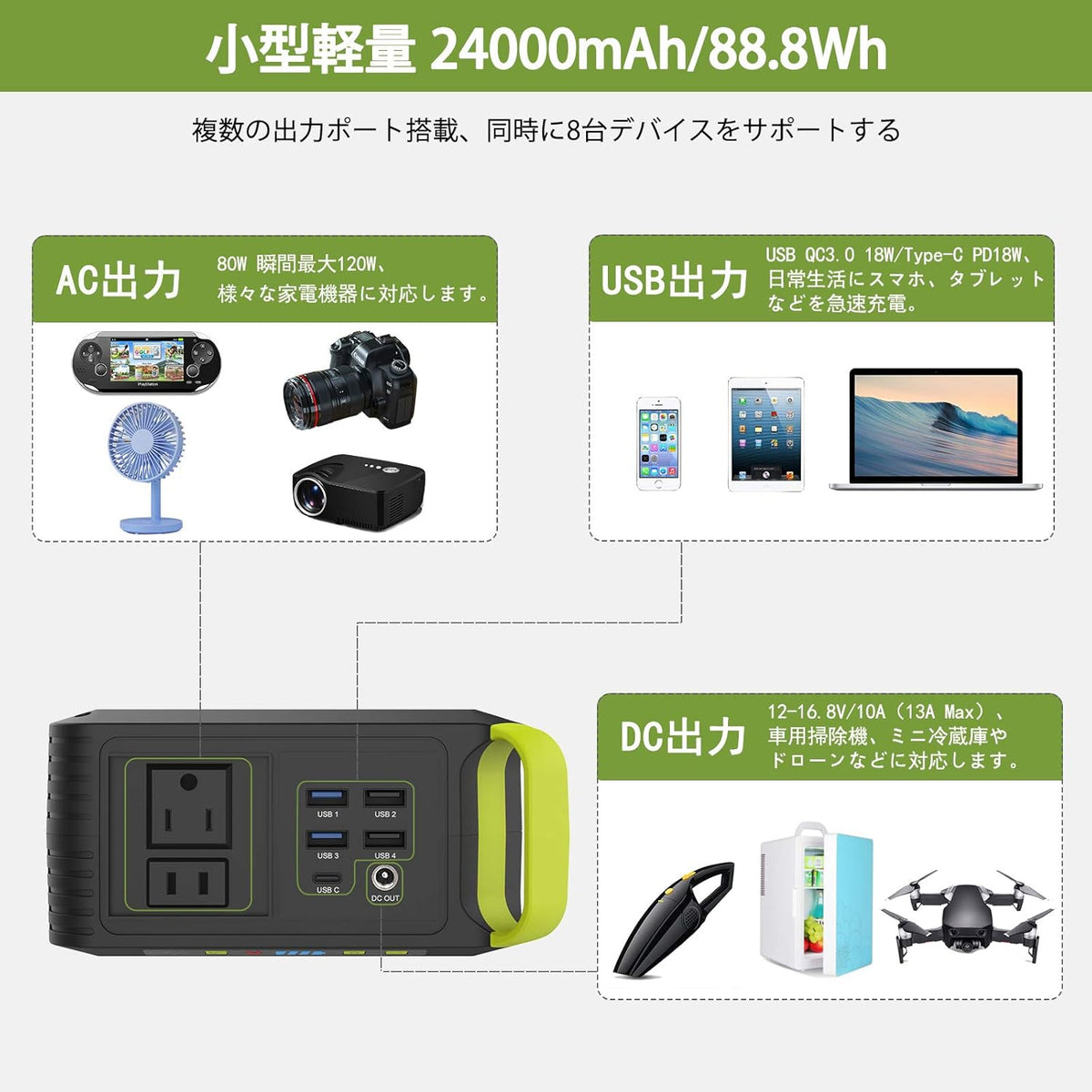 88Wh 24000mAh Portable Power Station D821