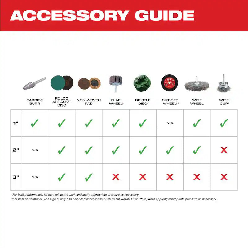 12-Volt Lithium-Ion Cordless Right Angle Die Grinder Kit with Right Angle Drill D58441