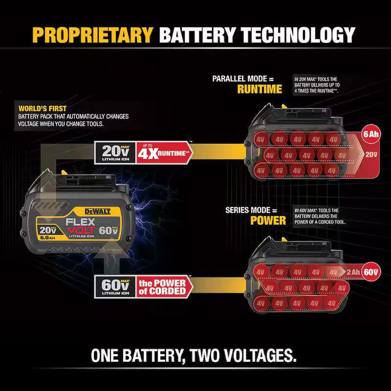 20V/60V MAX Lithium-Ion 12.0Ah Battery 3-Pack G287