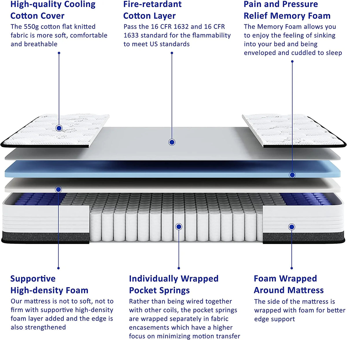 10 Inch Twin Medium Firm Memory Foam Hybrid Mattress K420313