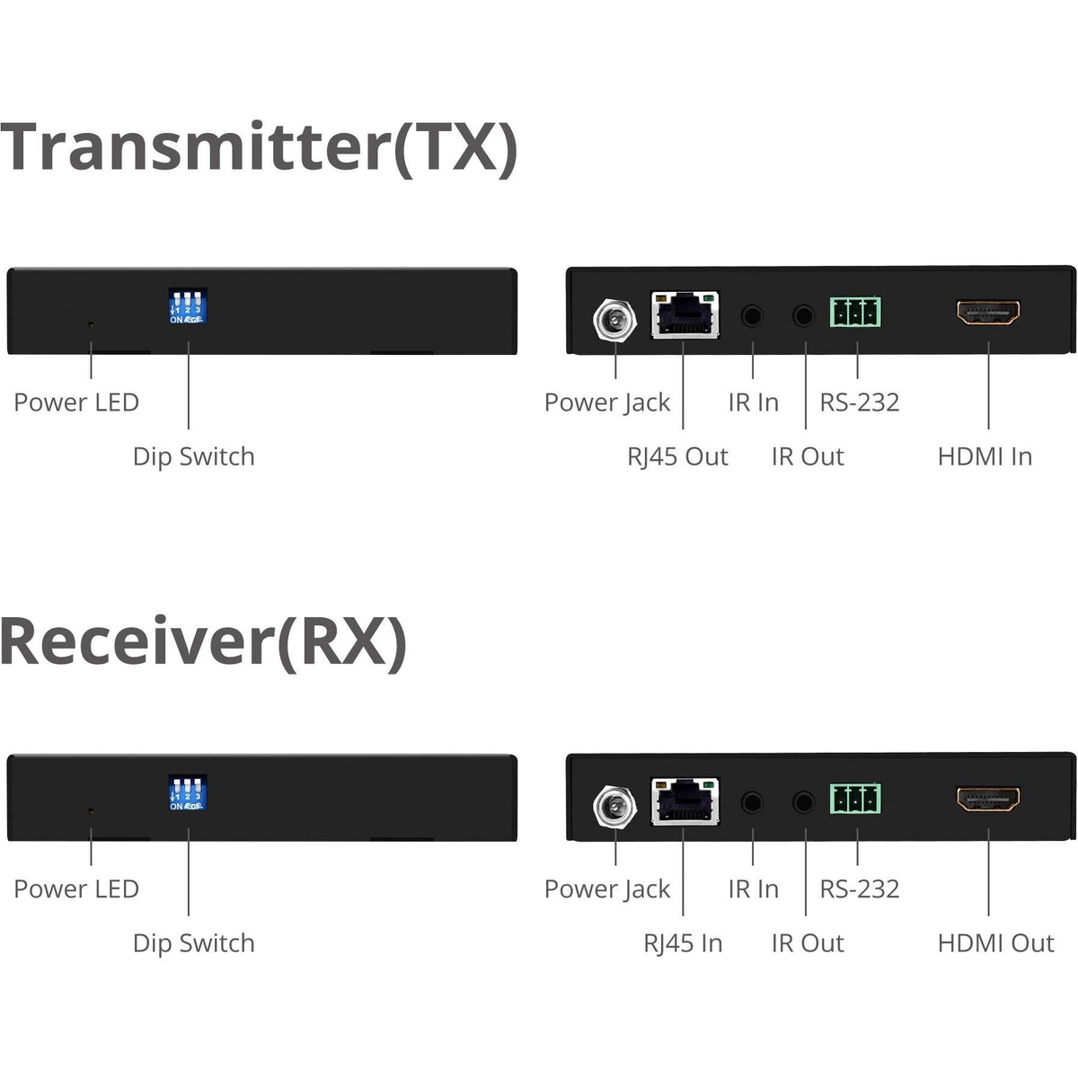 4K HDR HDMI 2.0 HDBaseT Extender Over Single Cat5e/6 O36591