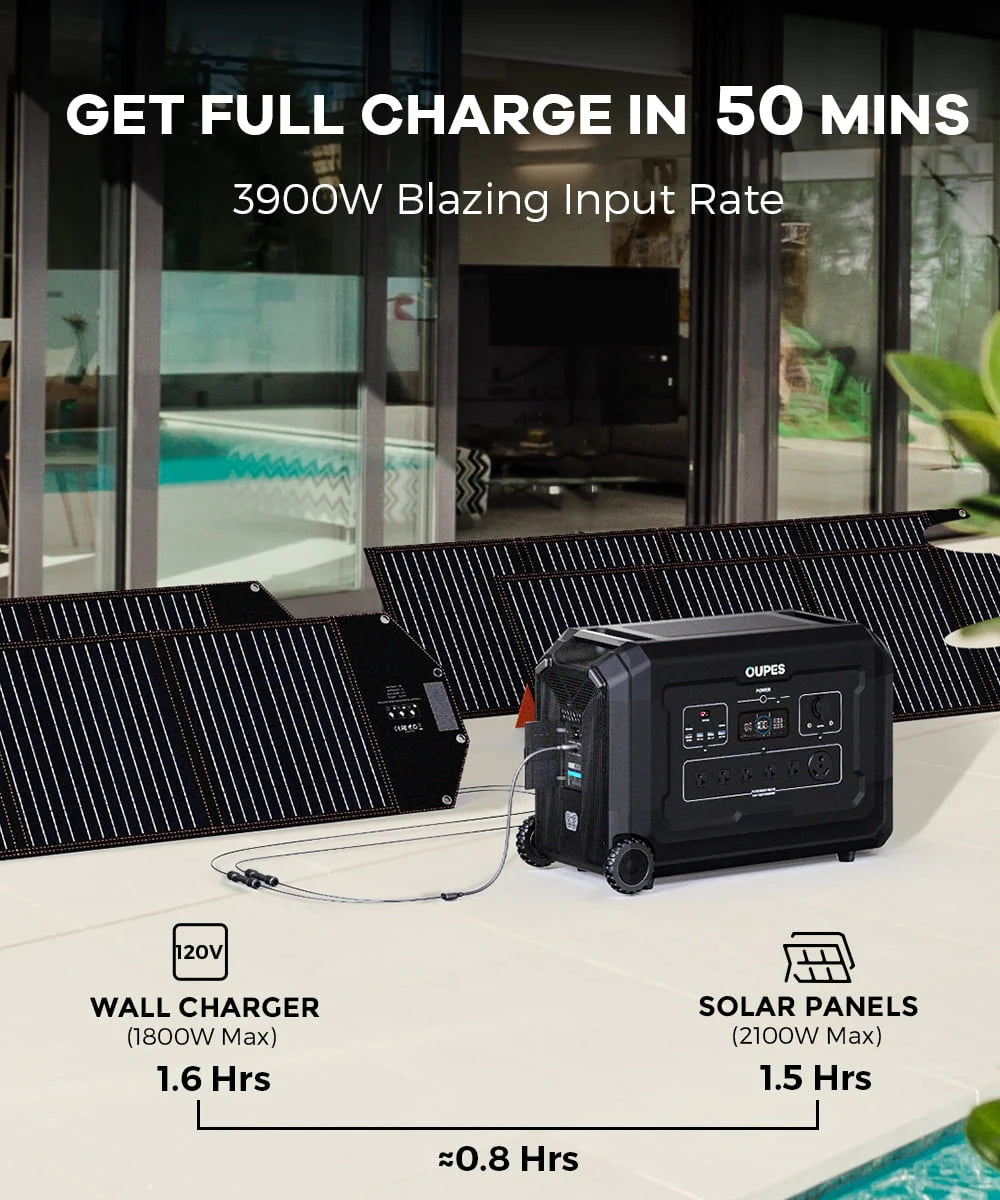 3600W 3072Wh Portable Power Station with 6x240W Solar Panels U391