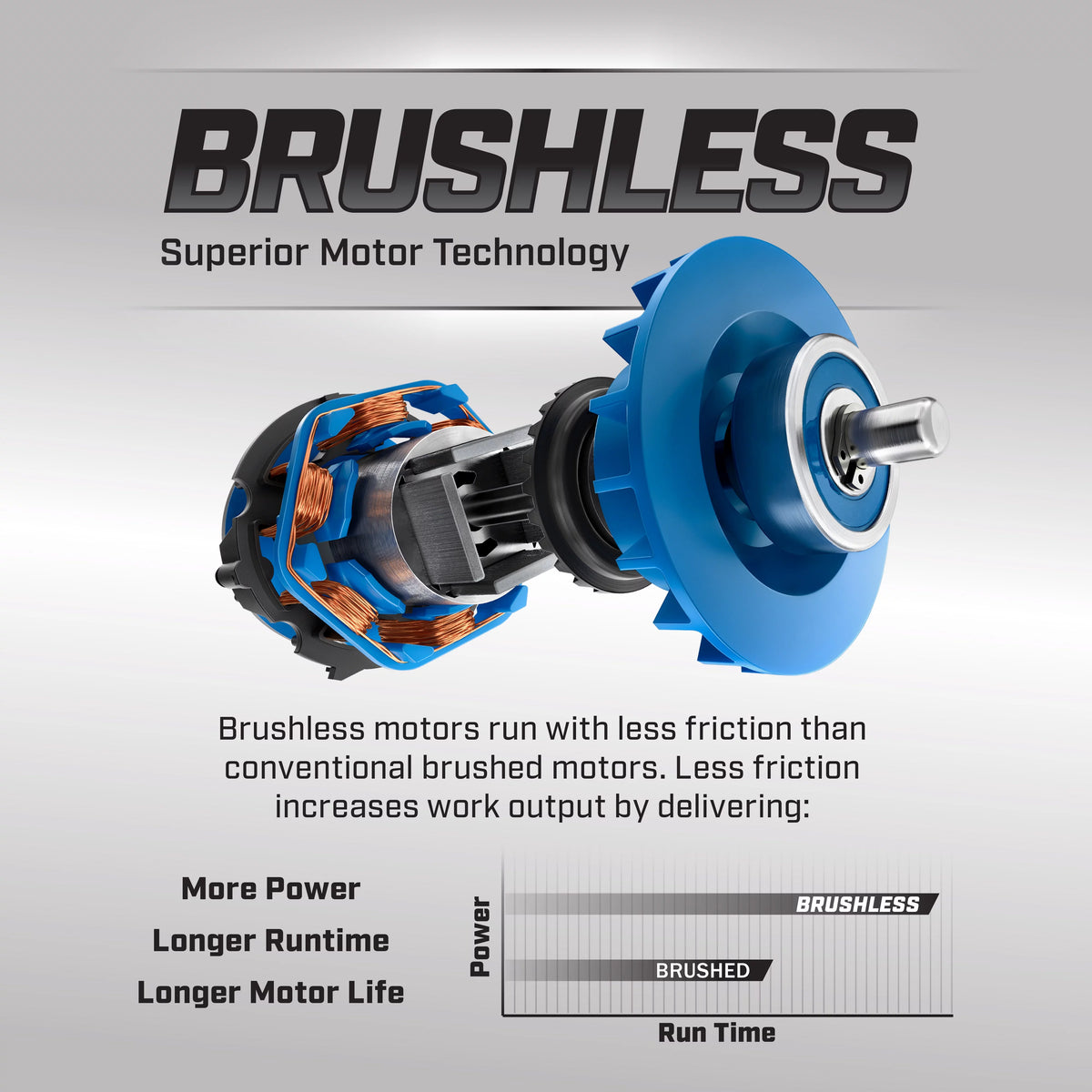 20-Volt Brushless 1/2 Inch Hammer Drill Kit H96382