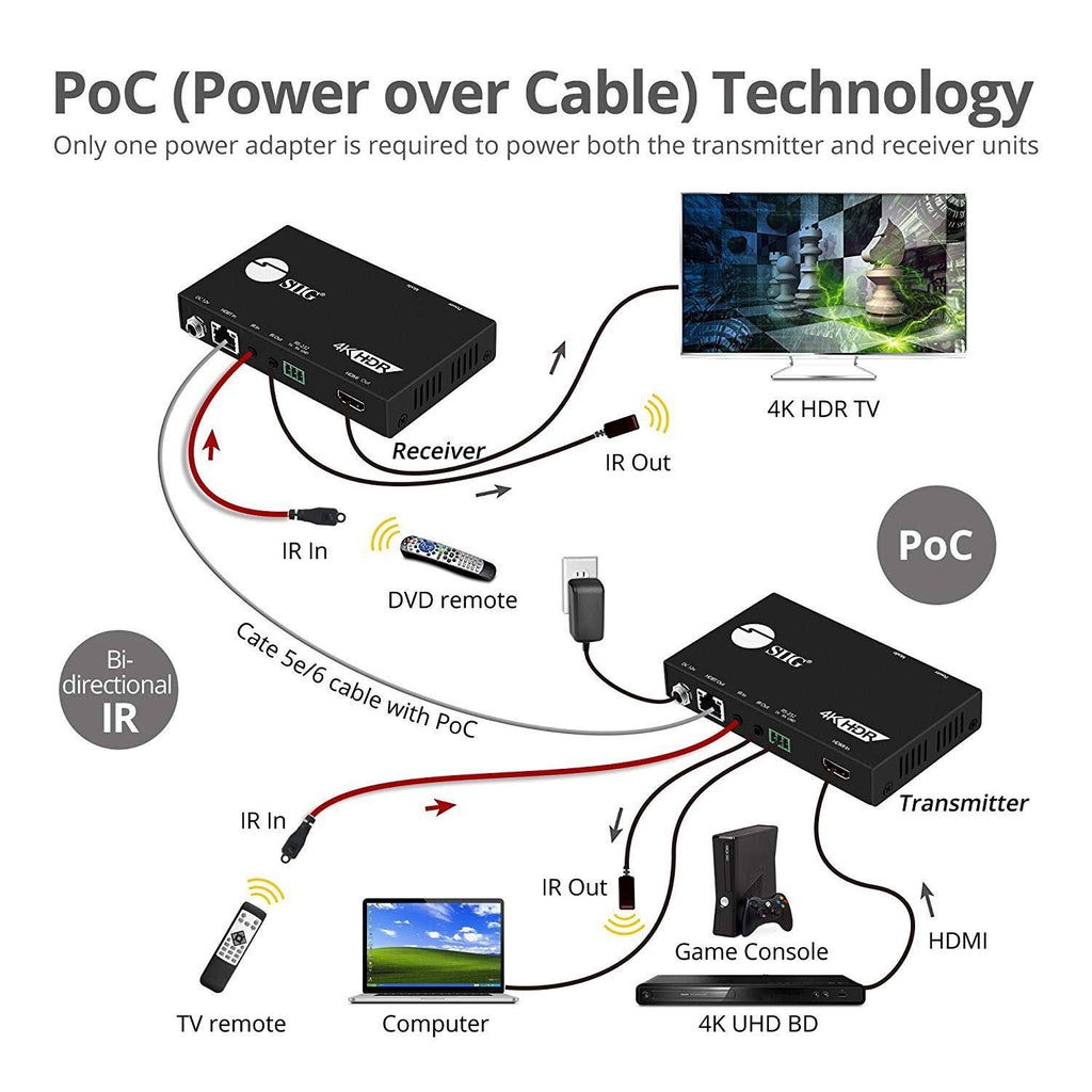 4K HDR HDMI 2.0 HDBaseT Extender Over Single Cat5e/6 O36591