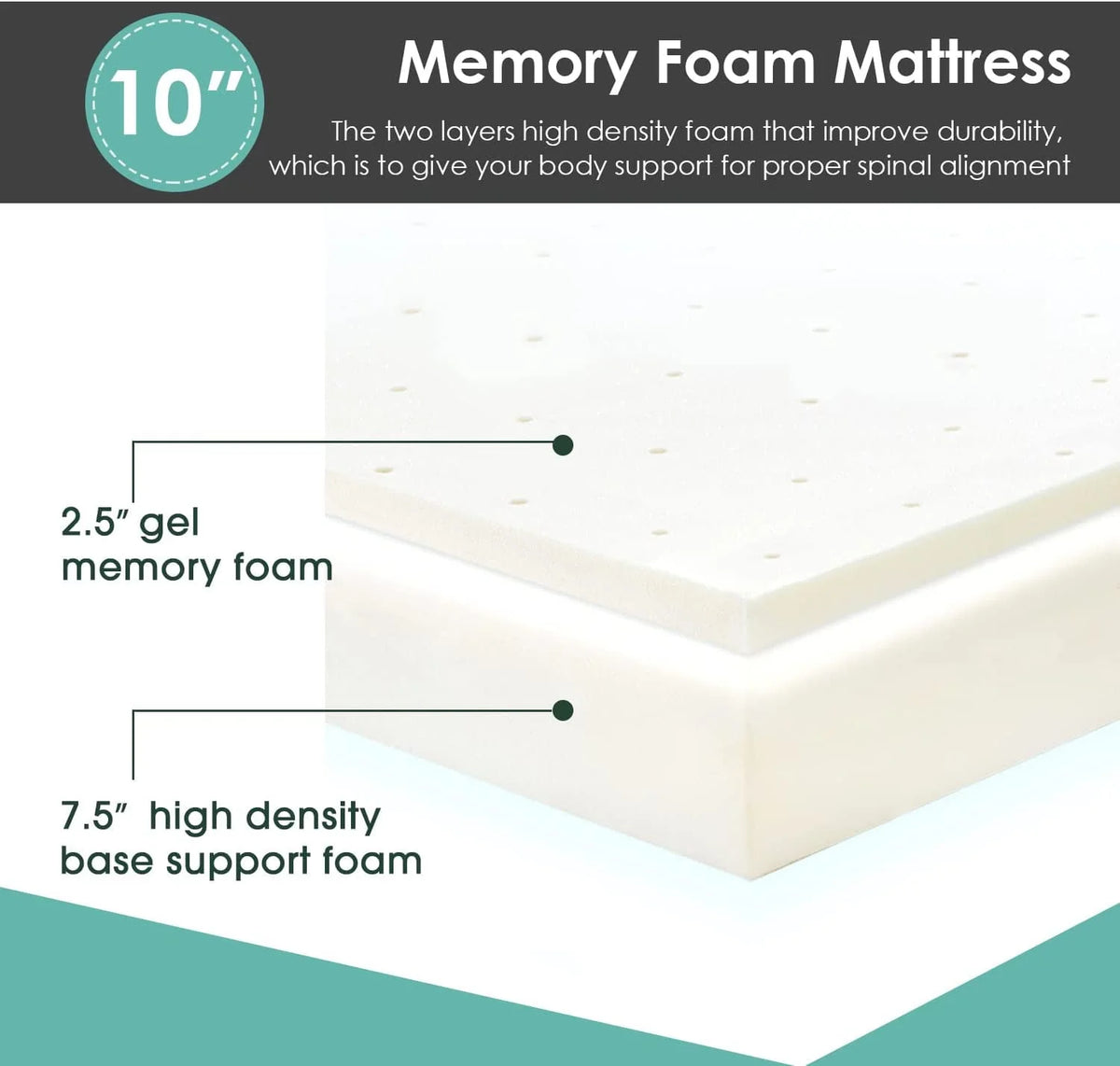Gel Memory Foam Medium Firm Mattress, 10 in Full M3795