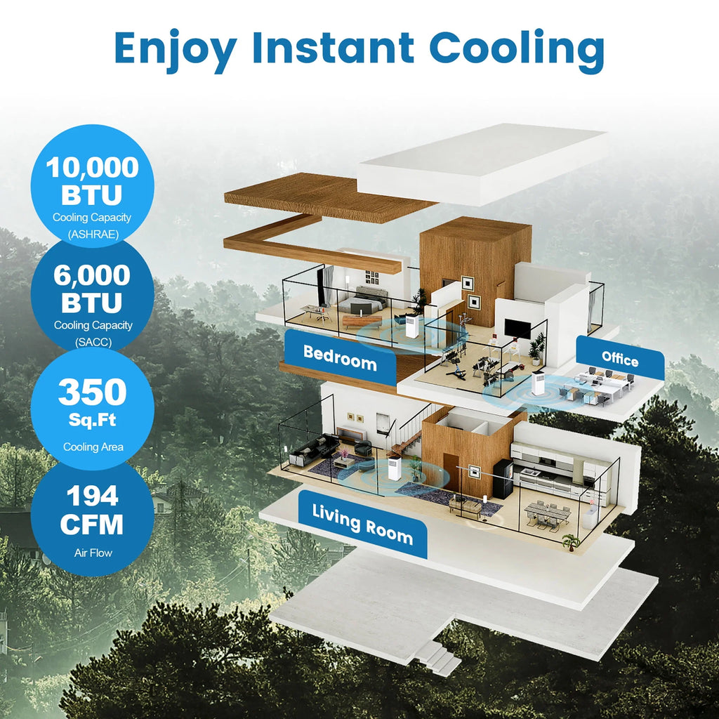 10000 BTU 4-in-1 Portable Air Conditioner P20071