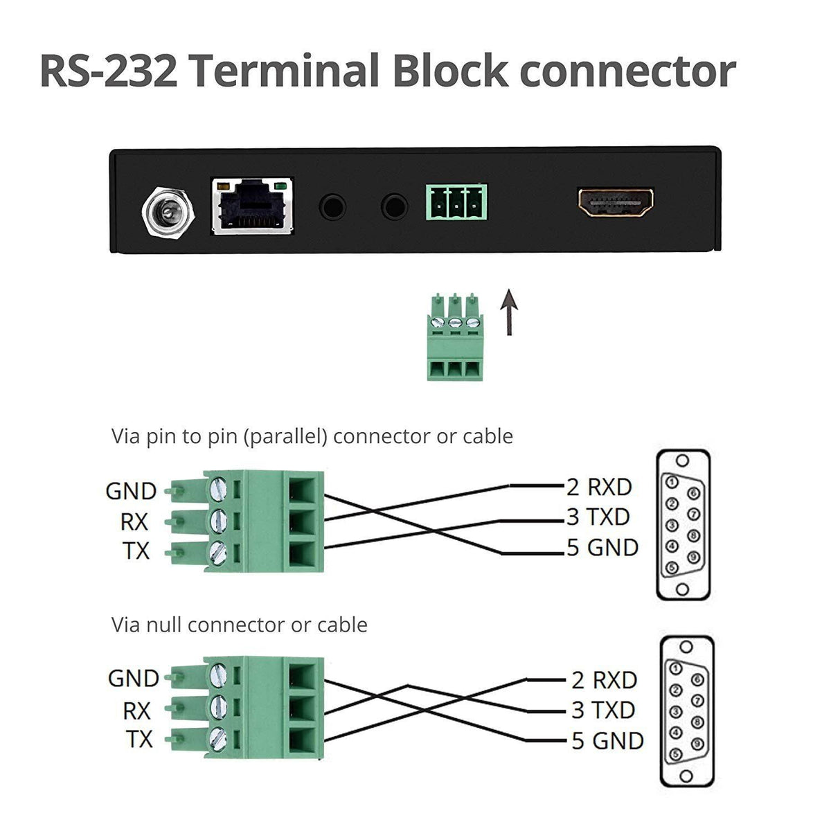 4K HDR HDMI 2.0 HDBaseT Extender Over Single Cat5e/6 O36591