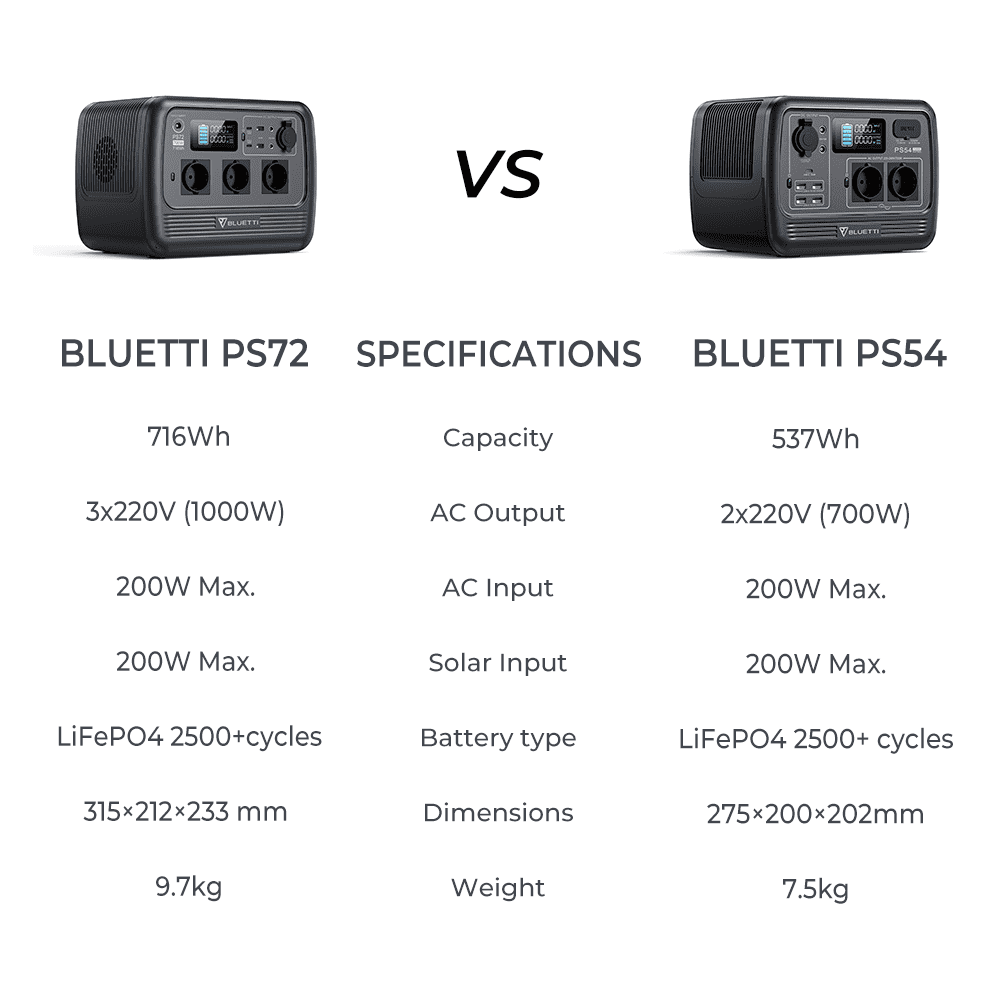 700W 716Wh LiFePO4 Portable Power Station Z2595