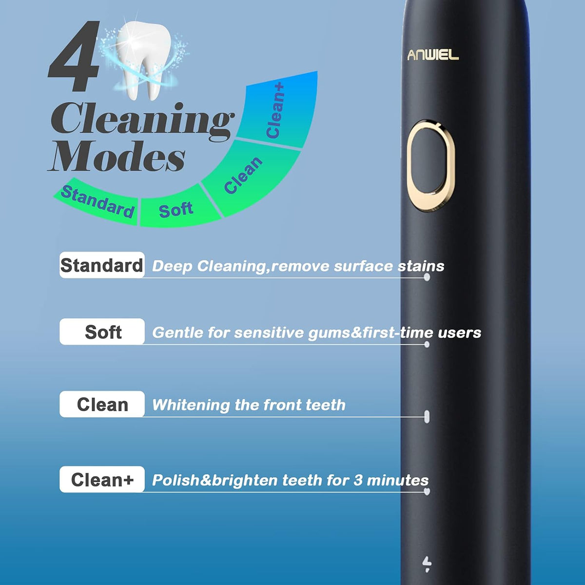 Water Flosser and Electric Toothbrush Combo, Cordless Oral Irrigator, Pack of 2 T632