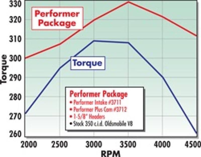 Camshaft Kit V593