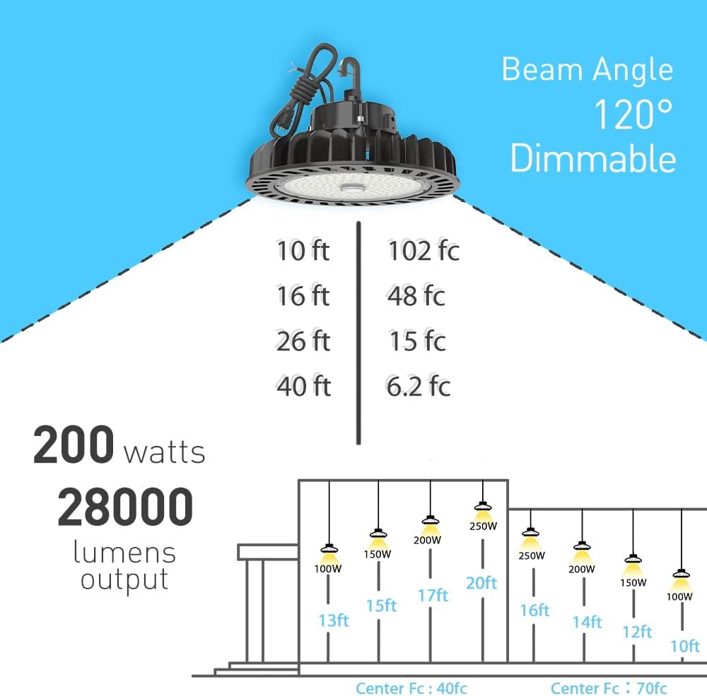 250W Dimmable LED High Bay Lights P480782