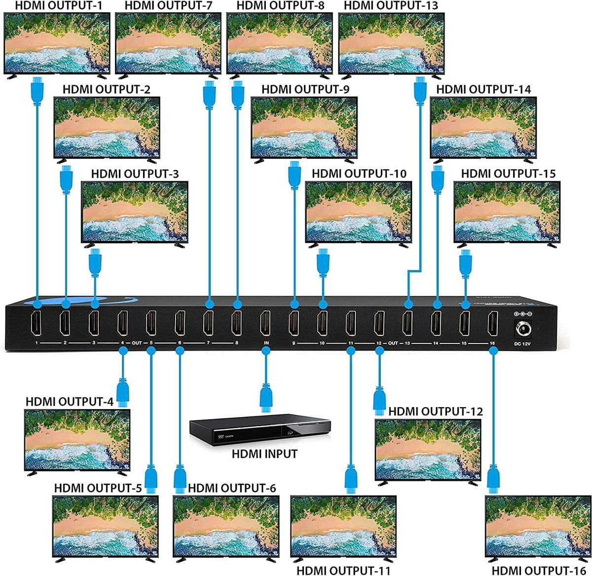 1 in 16 4K HDMI Splitter 4:4:4 8-bit HDMI 2.0 18 Gbps 4K @ 60Hz E66314