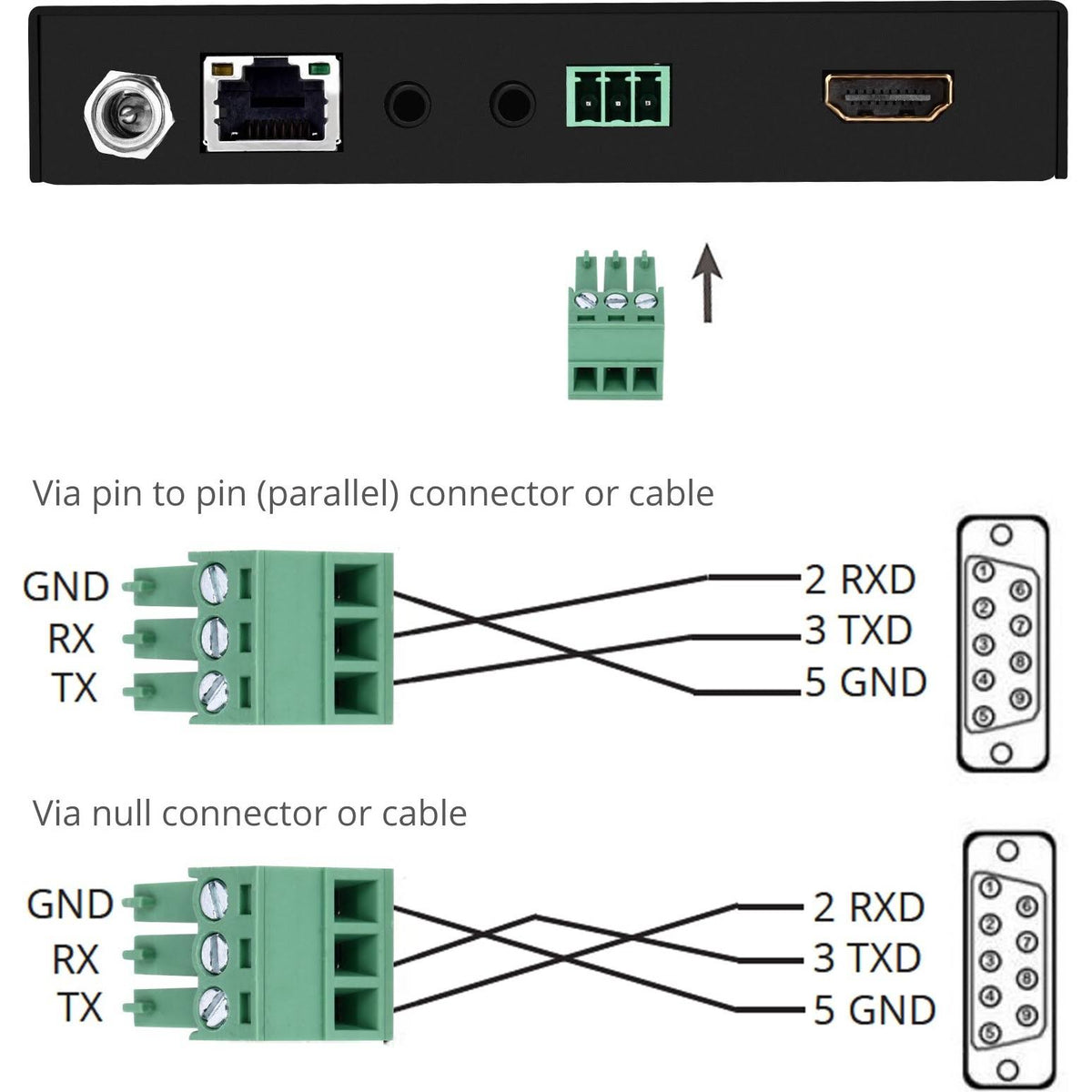 4K HDR HDMI 2.0 HDBaseT Extender Over Single Cat5e/6 O36591