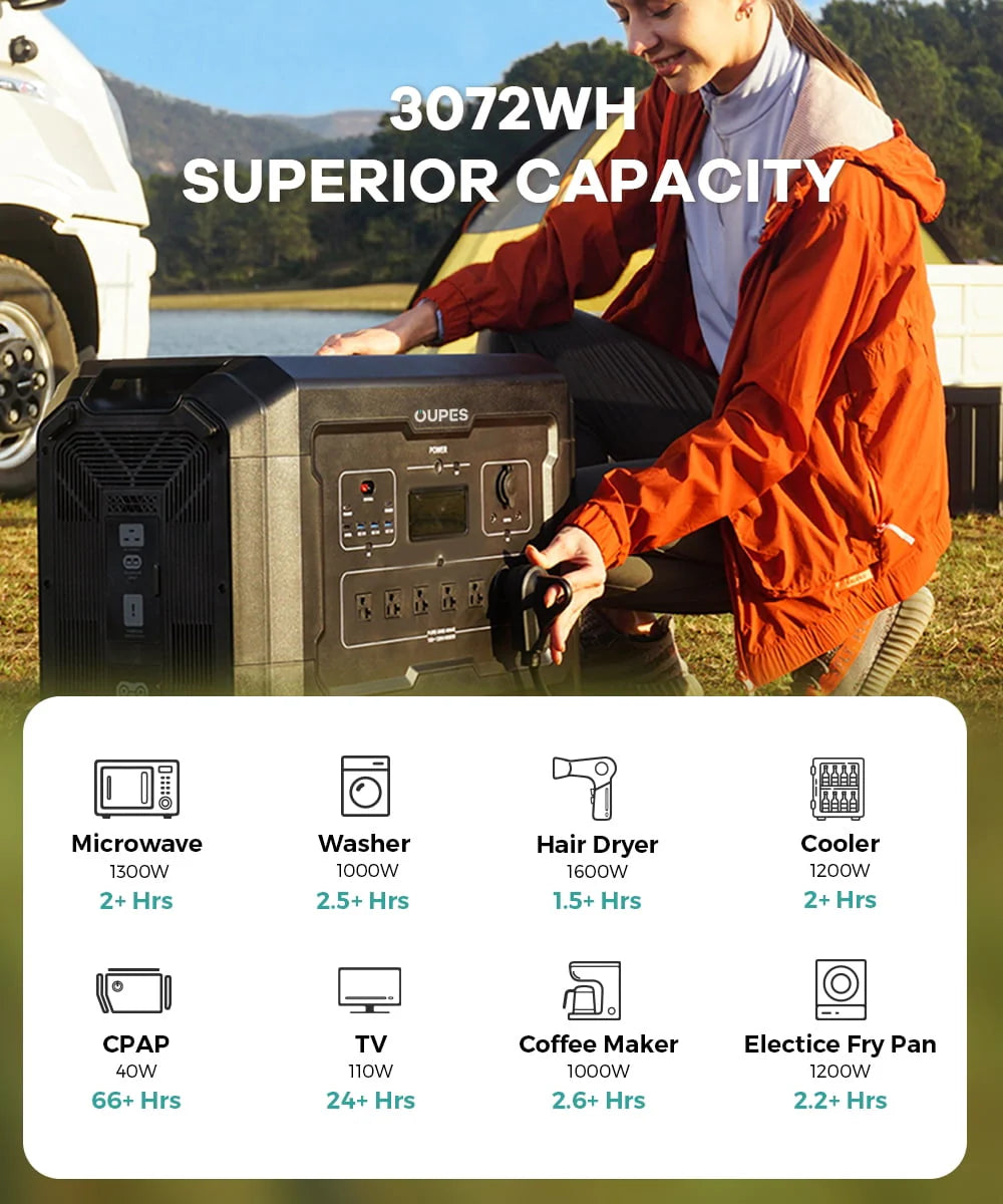 3600W 3072Wh Portable Power Station with 6x240W Solar Panels U391