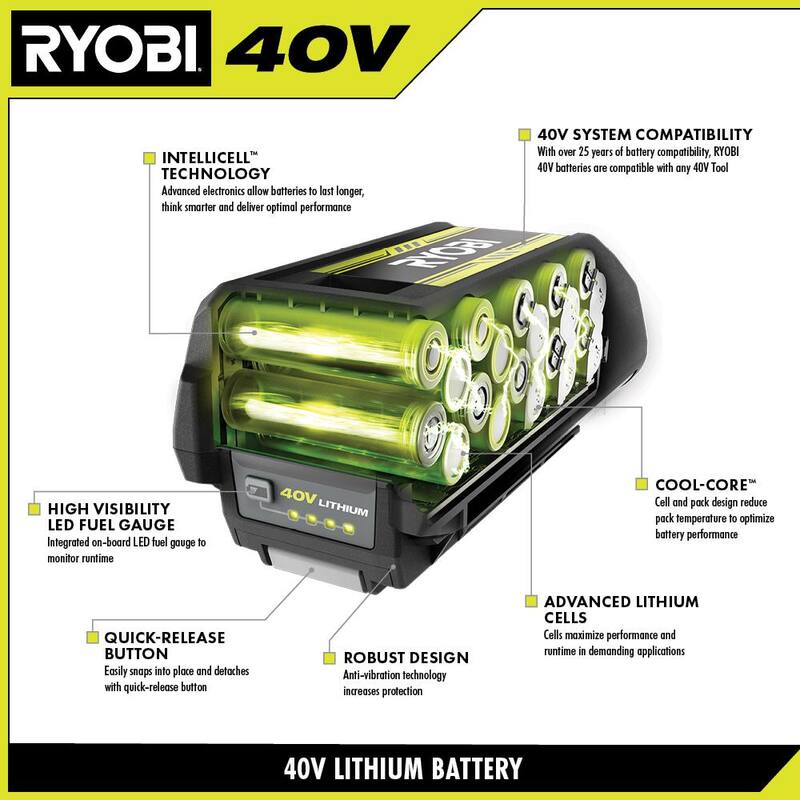 40-Volt Lithium-Ion 6.0 Ah Battery 3-Pack B399452