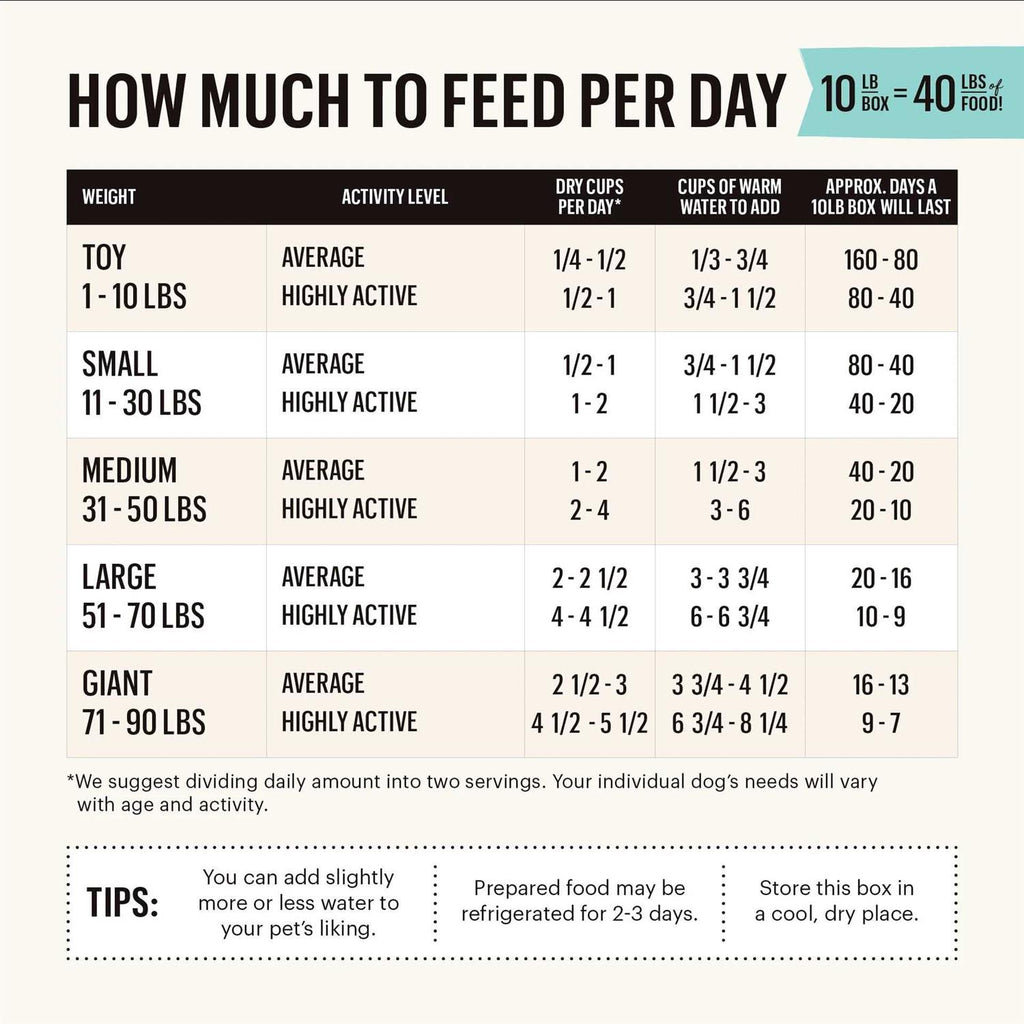 Dehydrated Whole Grain Dog Food Turkey W8298