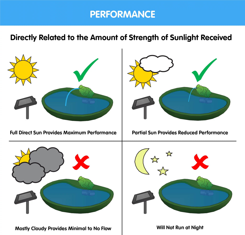 Solar Fish Fountain L82551
