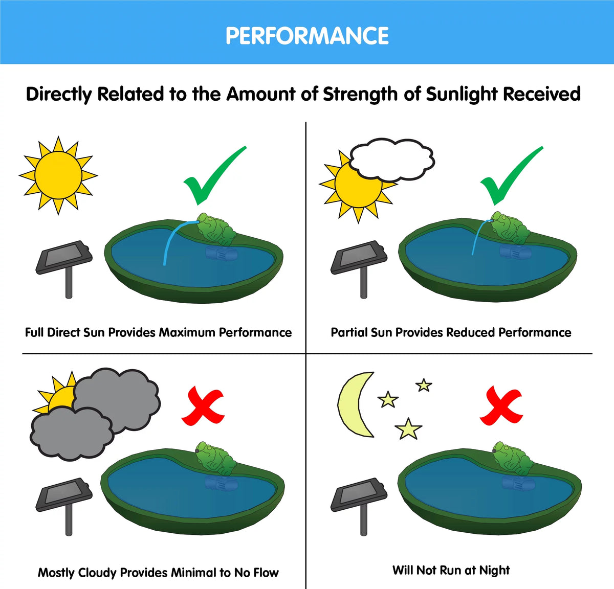 Solar Fish Fountain L82551