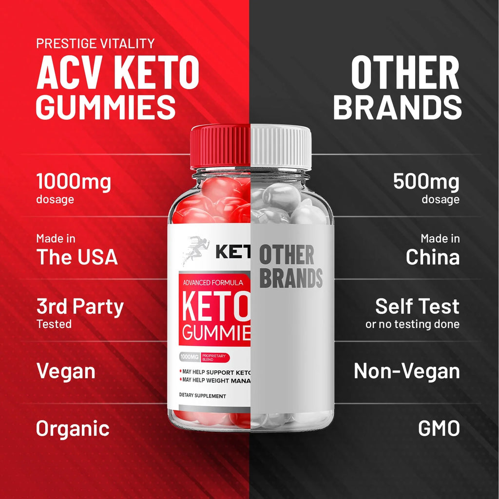 Keto Gummies G214